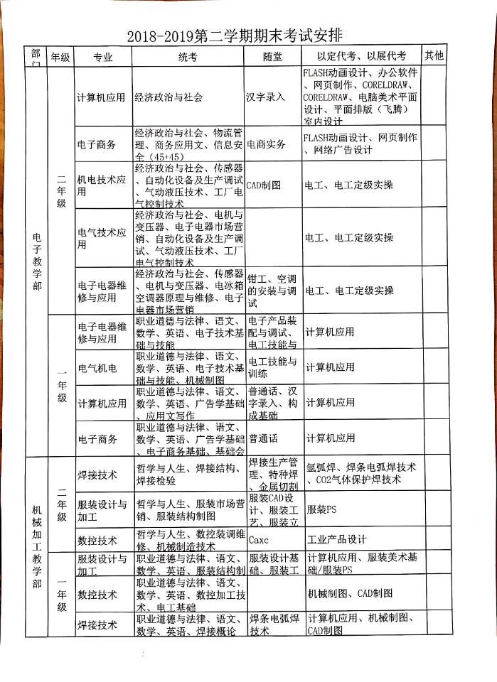 9-學業成績評價之多樣考試方式王勇20190103.jpg